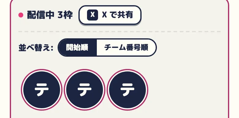 「配信中 3枠」の見出し、X で共有のボタン、並べ替え(開始順・チーム番号順)、配信中の人のアイコンの列