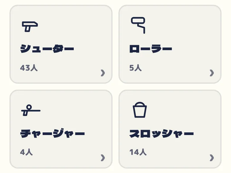 ブキのページ。種類ごとのカード(シューター・ローラー・チャージャー・スロッシャー)と、好きと書いた人の数